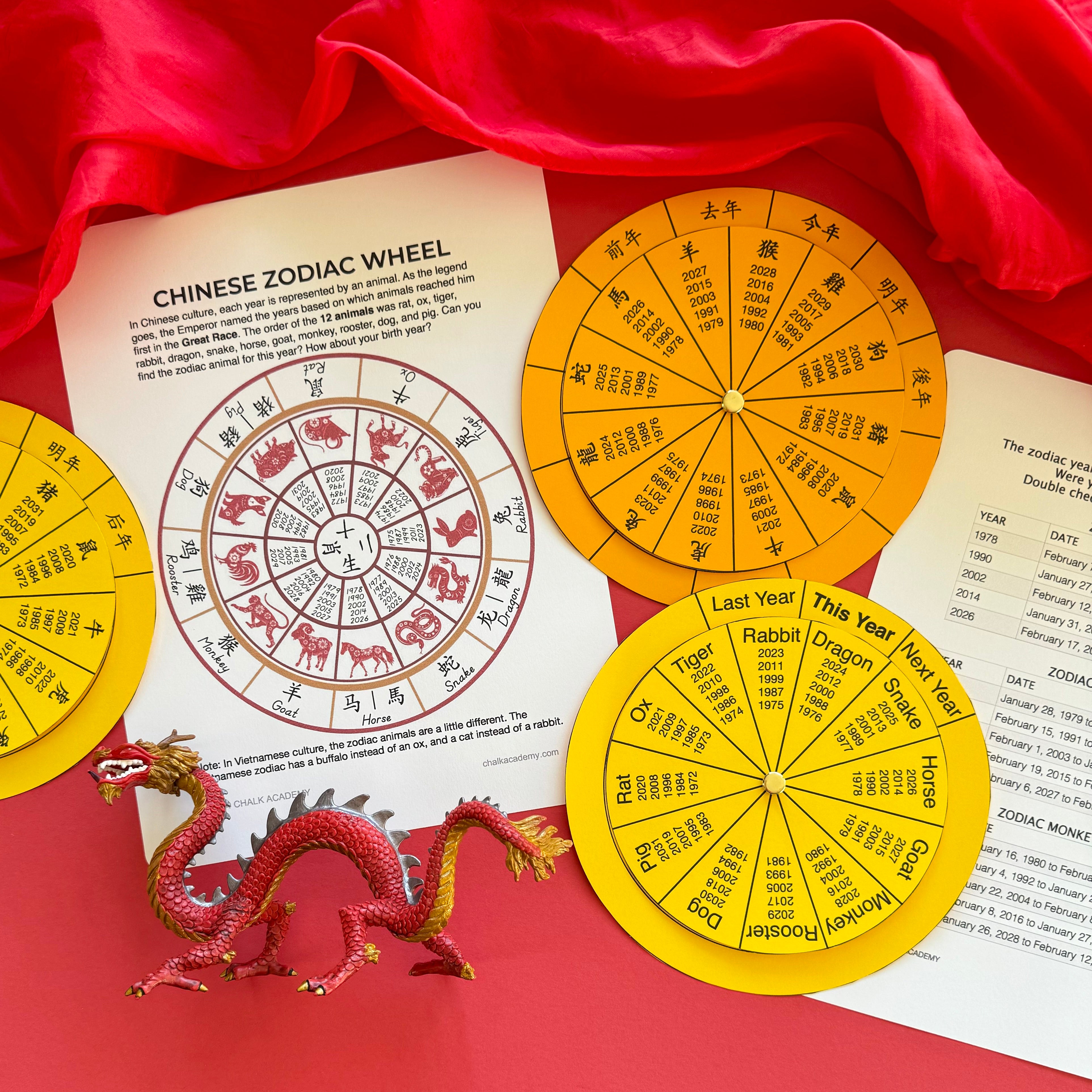 ChineseZodiacWheelsActivity Poster andYearsChart ChalkAcademy spinning chinese zodiac wheel